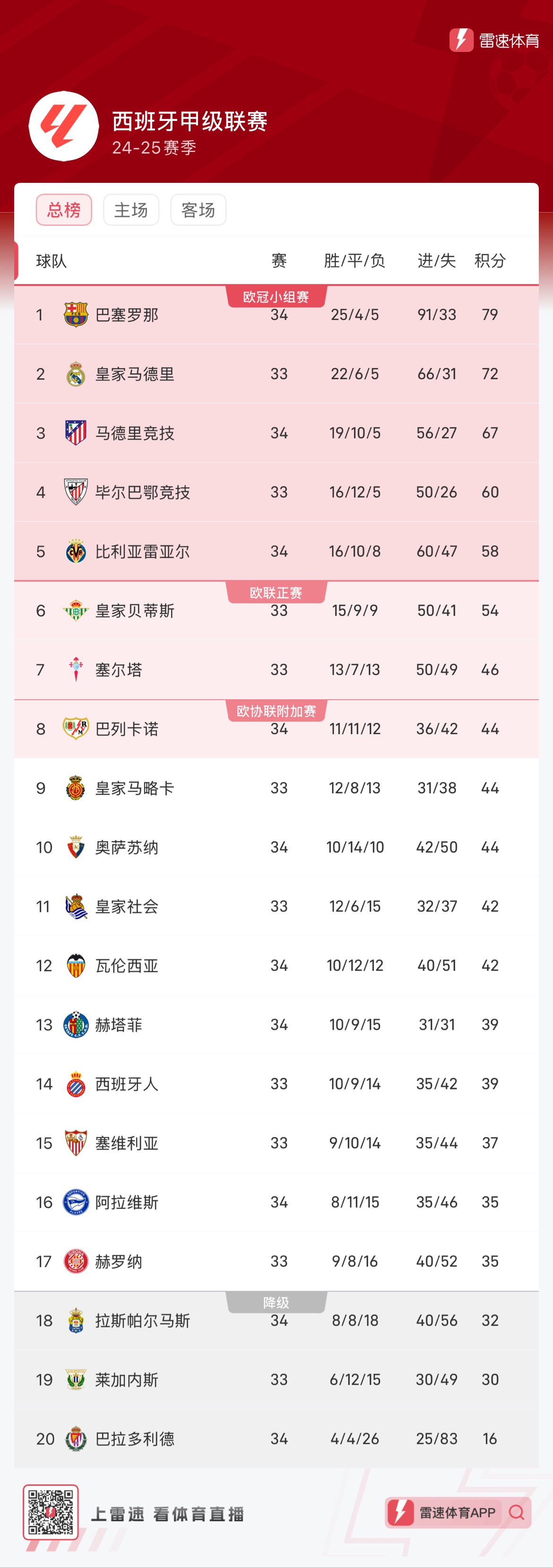 的收入来源