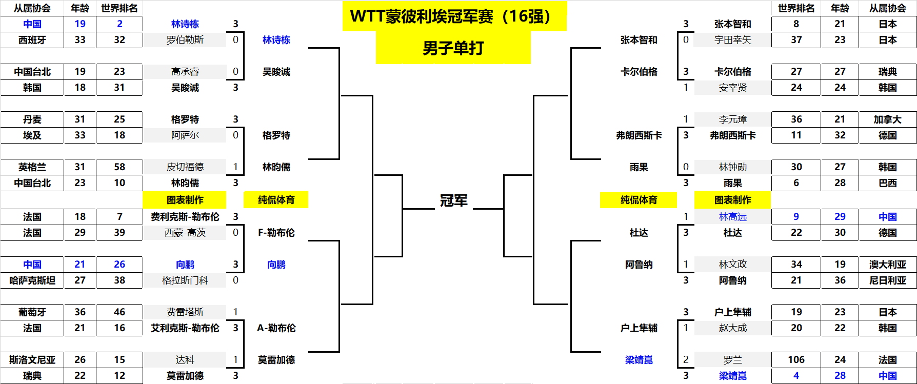 借团队力量 借团队力量